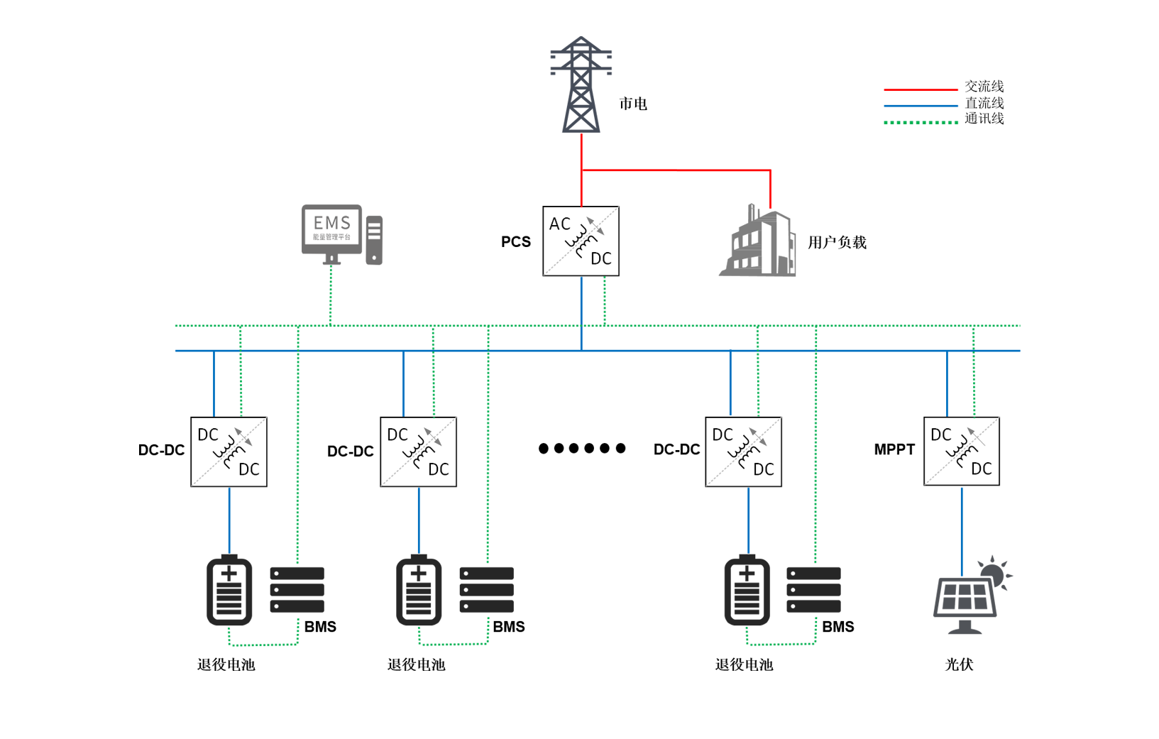 解決方(fang)案細節(jie)圖